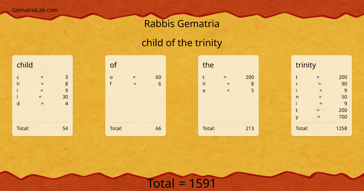 child of the trinity in rabbis Gematria